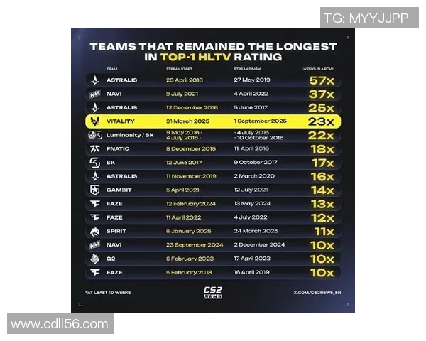 CSGO最新状态排行榜揭晓V5战队荣登第十名引发热议 CSGO最新状态排行榜揭晓V5战队荣登第十名引发热议