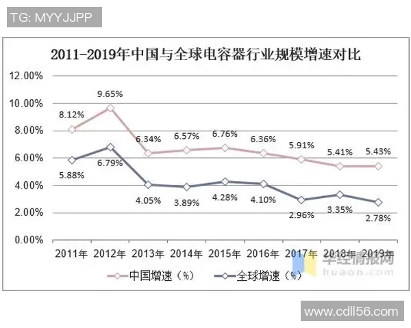 独家分析LNG配合方式的优劣对比及市场前景探讨