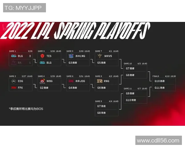 赛后复盘：深入分析FPX与EDG对决中的战术与技术细节